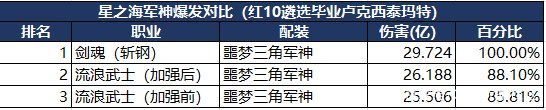 控制地下城私服爆率的文件是什么（dnf有控制有爆发的职业）